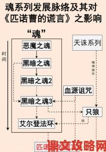 匹诺曹的谎言中boss魂的使用方法与作用