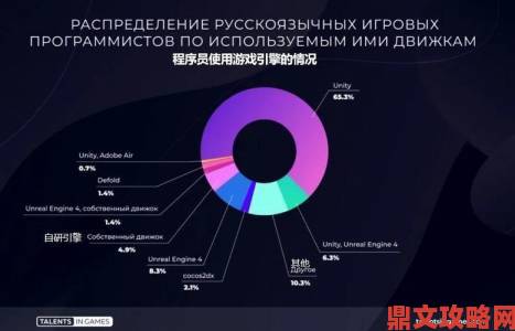 俄罗斯考虑打造全新游戏引擎 助力游戏开发者