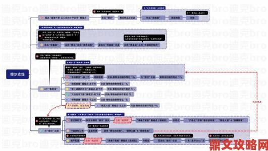 《艾尔登法环》全支线任务流程一览