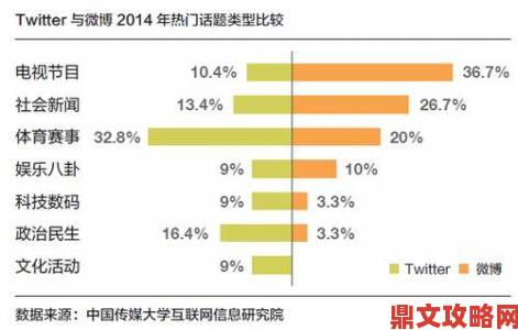 嫩bbb搡bbbb搡bbbb话题引爆全网资深媒体人剖析舆论传播路径