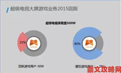 2013年数据：时移世易，数字游戏取代实体游戏