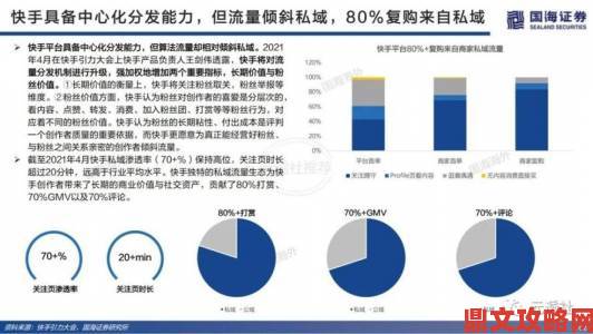 专家解析91免费资源网站入口用户访问行为三大趋势