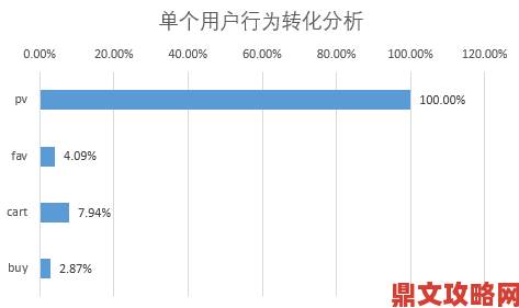 专家解析91免费资源网站入口用户访问行为三大趋势