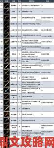 《王国之泪》全武器收集全记录视频攻略