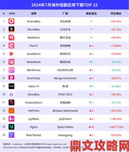 海外投资者都在用的免费行情软件app网站到底有多靠谱