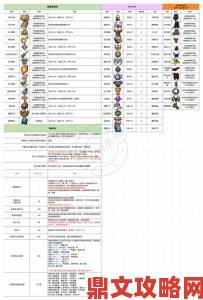 《地铁：离去》全武器配件收集视频指南