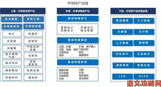 台湾半导体优势还能维持多久？揭秘全球供应链重组下的残酷现实