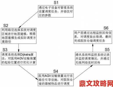 136精密导航agv导航失灵频发用户集体举报要求召回处理