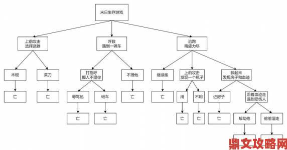 末日审判合力击杀关卡：玩法与BOSS打法全解