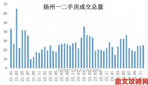 国内精品一线二线三线在哪里婚育率数据反差小城市正在被抛弃