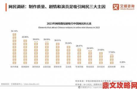 二级片观众群体画像：数据揭示当代年轻人的隐秘观影偏好