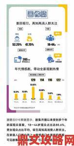 二级片观众群体画像：数据揭示当代年轻人的隐秘观影偏好