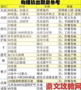 焚焱要塞速通秘籍：希拉瓦狂炎打法全解析