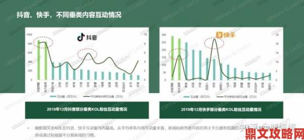 从抖音B站爆款内容变迁看当代年轻人的精神需求裂变