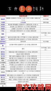 方舟生存进化鮟鱇鱼分布位置全解析