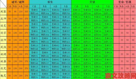 射雕南枝套属性全览及评价