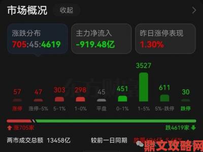 www色真实体验报告上千网友实测结果出乎所有人意料