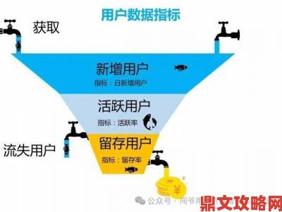 авдей用户增长迅猛：揭秘其成功背后的运营策略与隐患