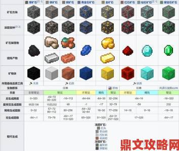 《我的世界》：神级玩家才知晓的矿石分布图