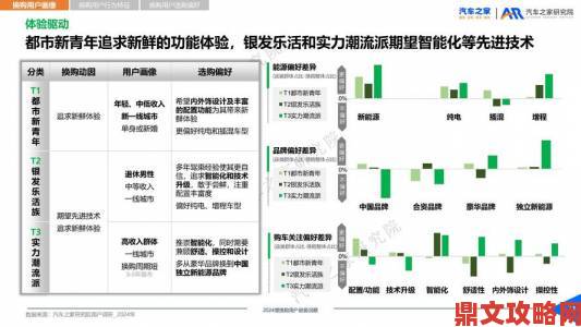 用户需求升级91干服务创新能否满足市场新期待