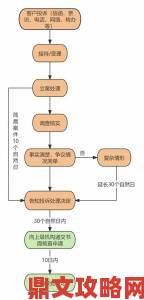 po18官网入口违规举报指南手把手教你如何有效提交投诉