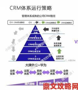 免费crm大全究竟有哪些值得深度使用的核心功能