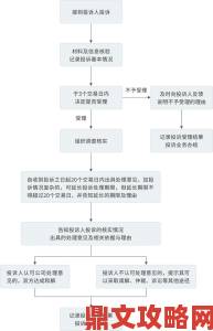 揭秘国外服务器网站被集中举报的三大原因及用户维权全流程解析