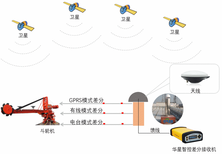 惯性导航IMU如何在高动态场景下实现厘米级定位？