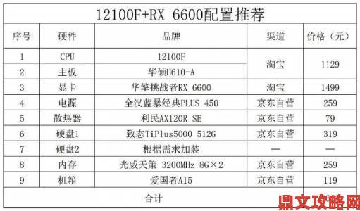 亚洲xxxx3d设备配置攻略：高性价比硬件搭配方案详解