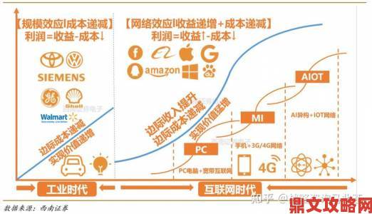 域名停靠背后的收益逻辑你真的弄清楚了吗