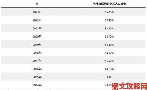 www在线最新动态：全球用户激增背后的数据揭秘与未来趋势分析