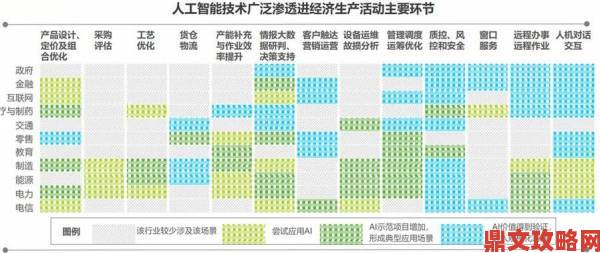 为什么说aaaaa将改变行业格局？资深从业者深度揭秘