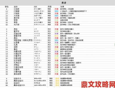 勇者新手入门：日常任务与玩法全解析