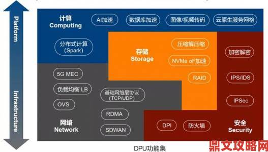 国产矿转码专一2023最新动向：行业转型背后的技术突破点