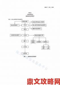 国产网站www国产com用户举报流程全解析教你如何有效投诉违规内容