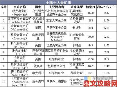 黄金网站下载软件深度测评全网热门资源站优缺点对比