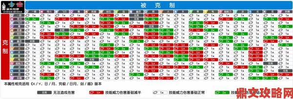 高手私藏的宝可梦属性克制表应用技巧一篇彻底看懂