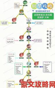 深入剖析《仙剑奇侠传》历代主角名字的来源