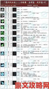 《逸剑风云决》玩法入门指南