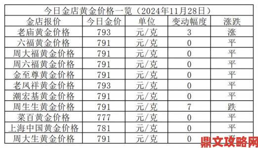 今日金价480一克背后疑点重重消费者向工商局提交举报材料