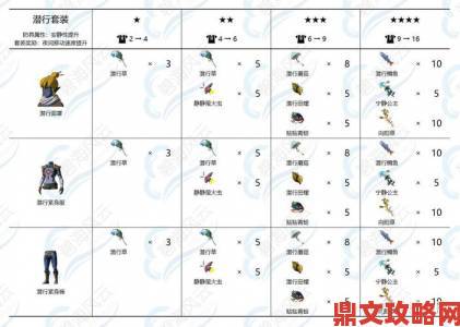 塞尔达传说王国之泪士兵套获取攻略