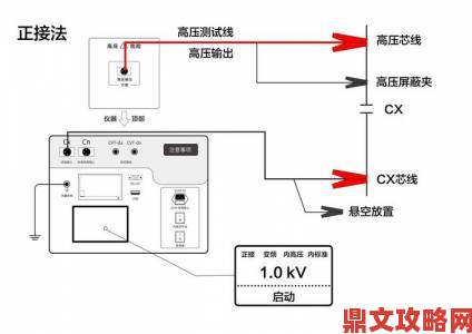 75欧rf射频线焊接工艺大讨论网友实测不同接头的损耗差异