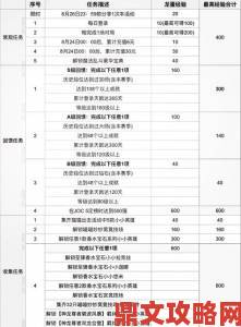 金铲铲之战s6如何查看猫咪与棋子的搭配