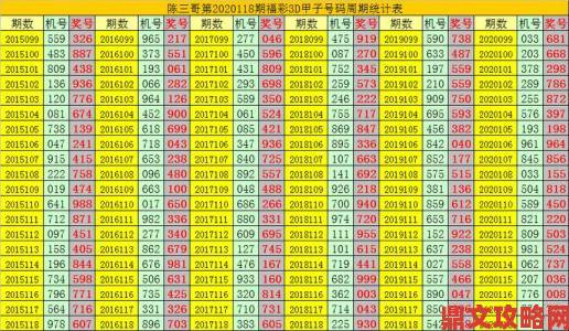 监管部门介入调查3d千禧试机号码金码关注码杀码乱象速来举报