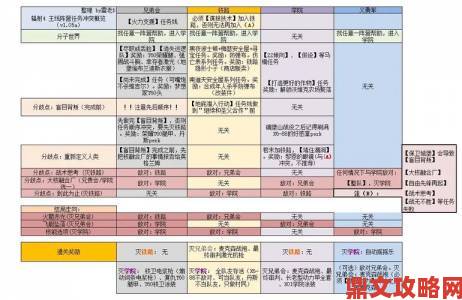 《辐射4》完整图文流程攻略（涵盖DLC内容）