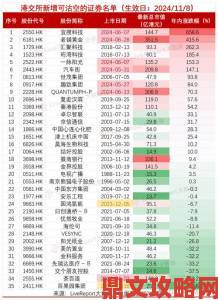 免费的黄金网站有哪些二十年老股民整理的黄金资源白名单