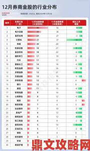 免费的黄金网站有哪些二十年老股民整理的黄金资源白名单