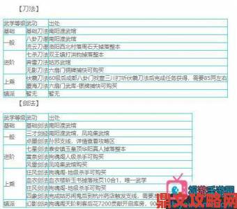 烟雨江湖中轻纵术的获取方法