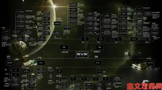 EVE手游新手舰船系列选购指南