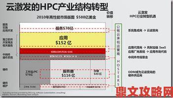 微软暂时领先的跨世代存档转换功能展望